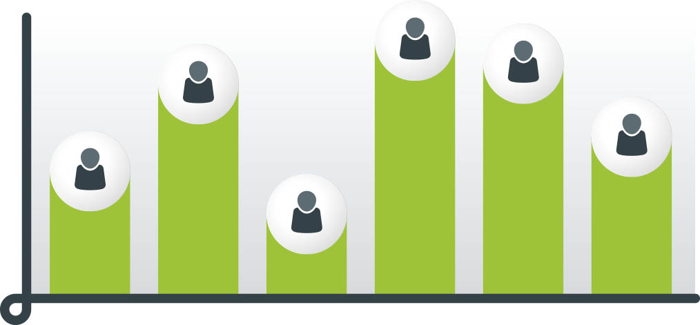 staff%20strengths%20graph